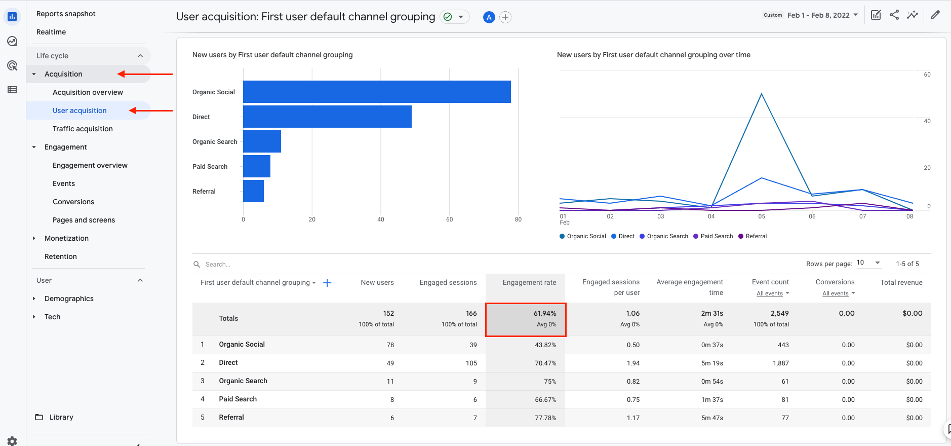 Google Analytics User Engagement