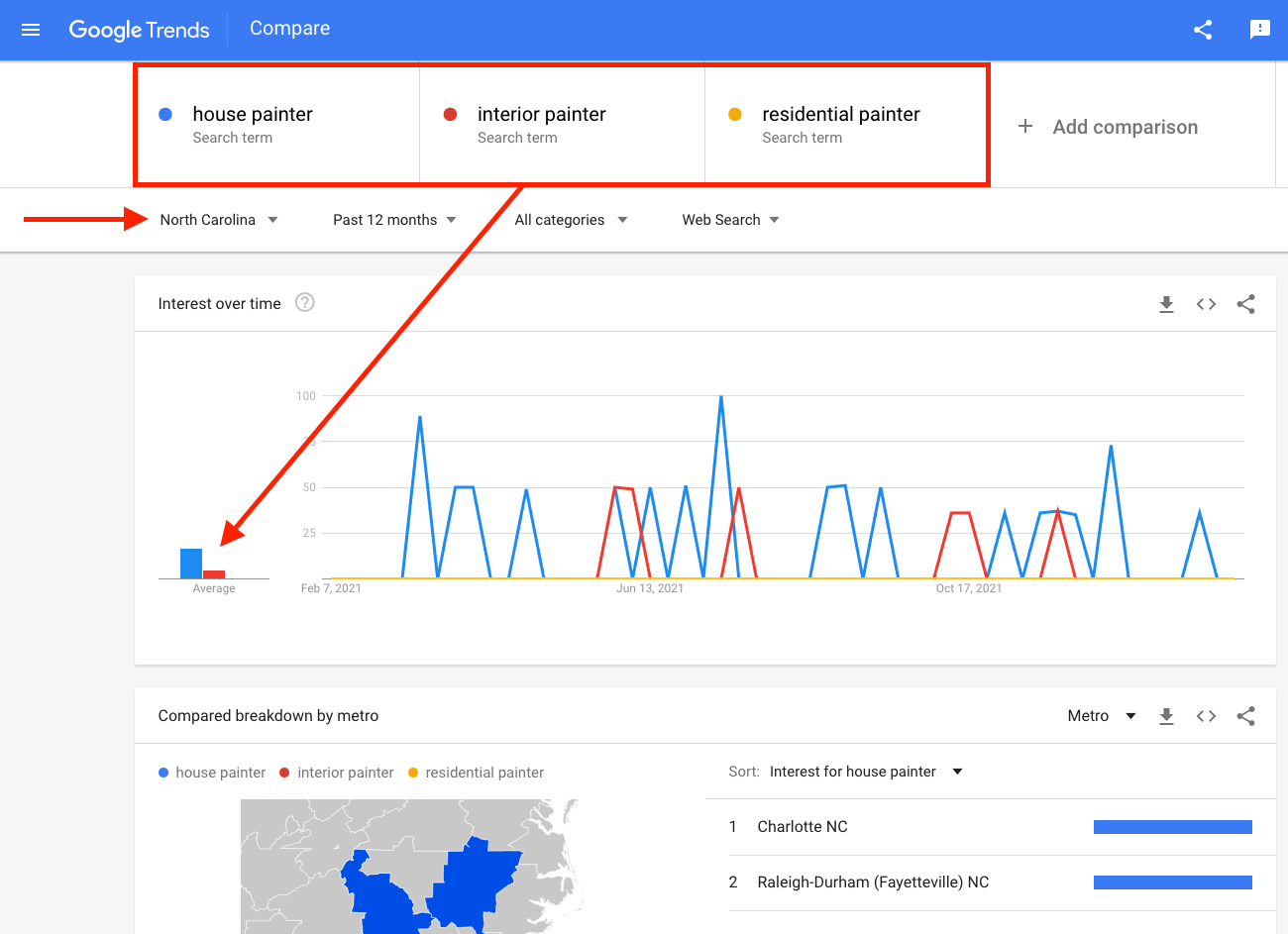 Google Trends for Painters