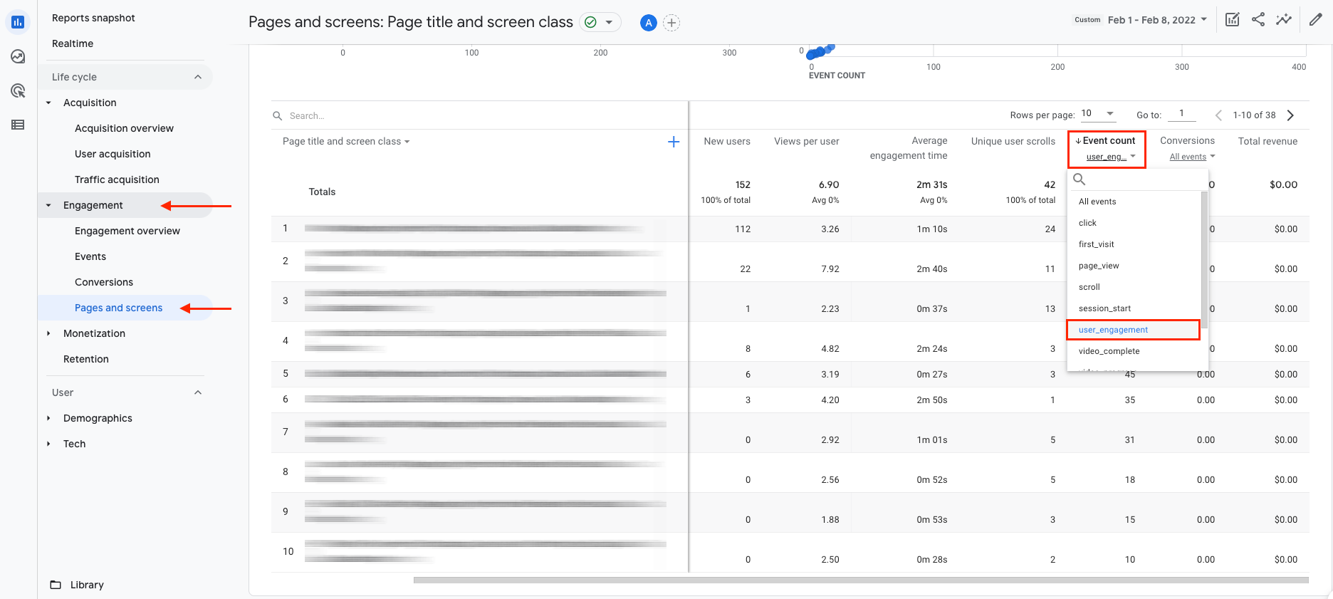 Page Engagement Rate