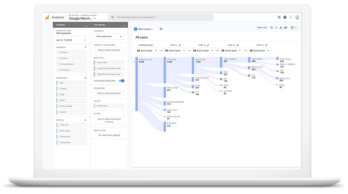 Google Analytics Google Analytics