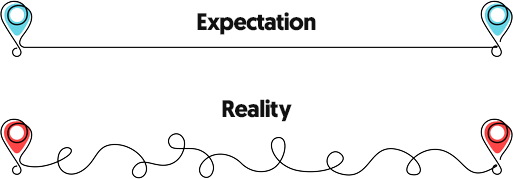 Expectation vs Reality