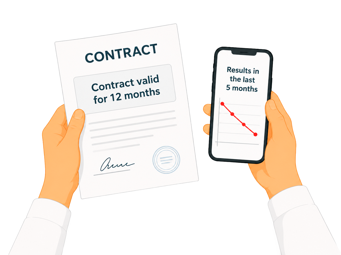 Hands holding a 12 month contract and a phone showing a graph of declining results.