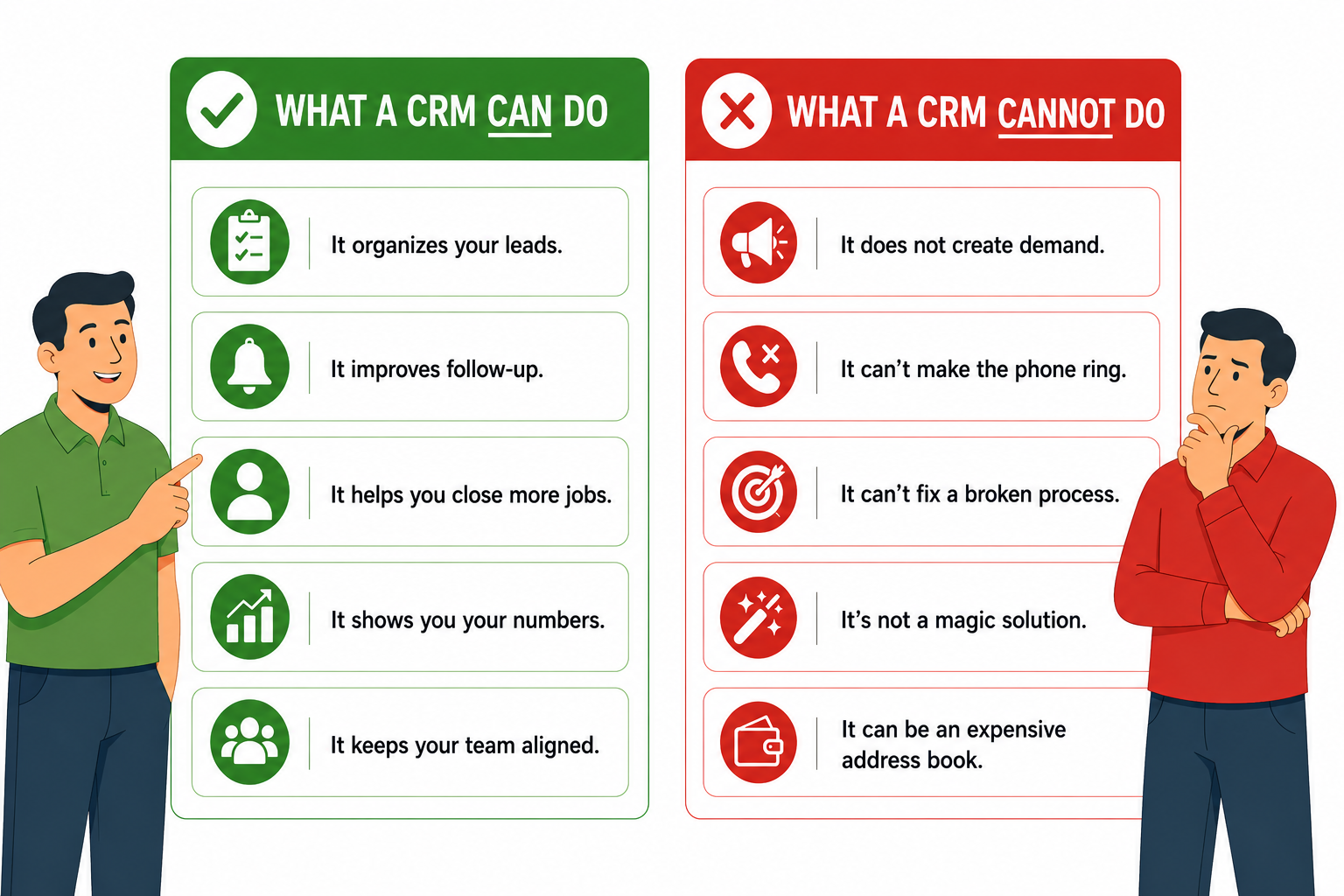 An infographic detailing what a CRM can and cannot do for painting businesses, highlighting benefits and limitations.