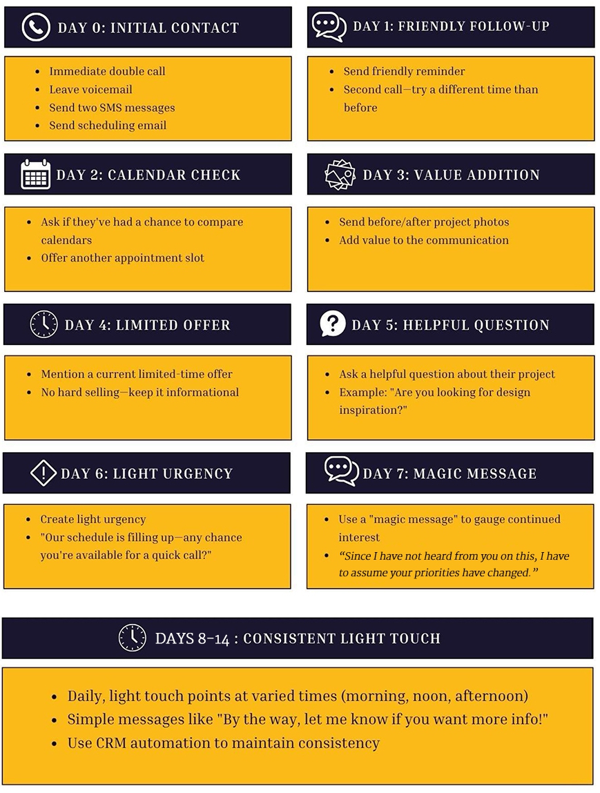 Follow-Up Process for Painting Contractors Follow-Up Process for Painting Contractors