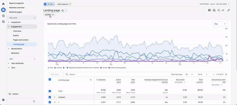 Organic Landing Pages Organic Landing Pages